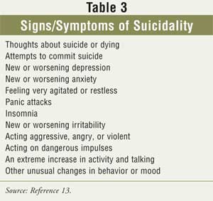 AntidepSuicide