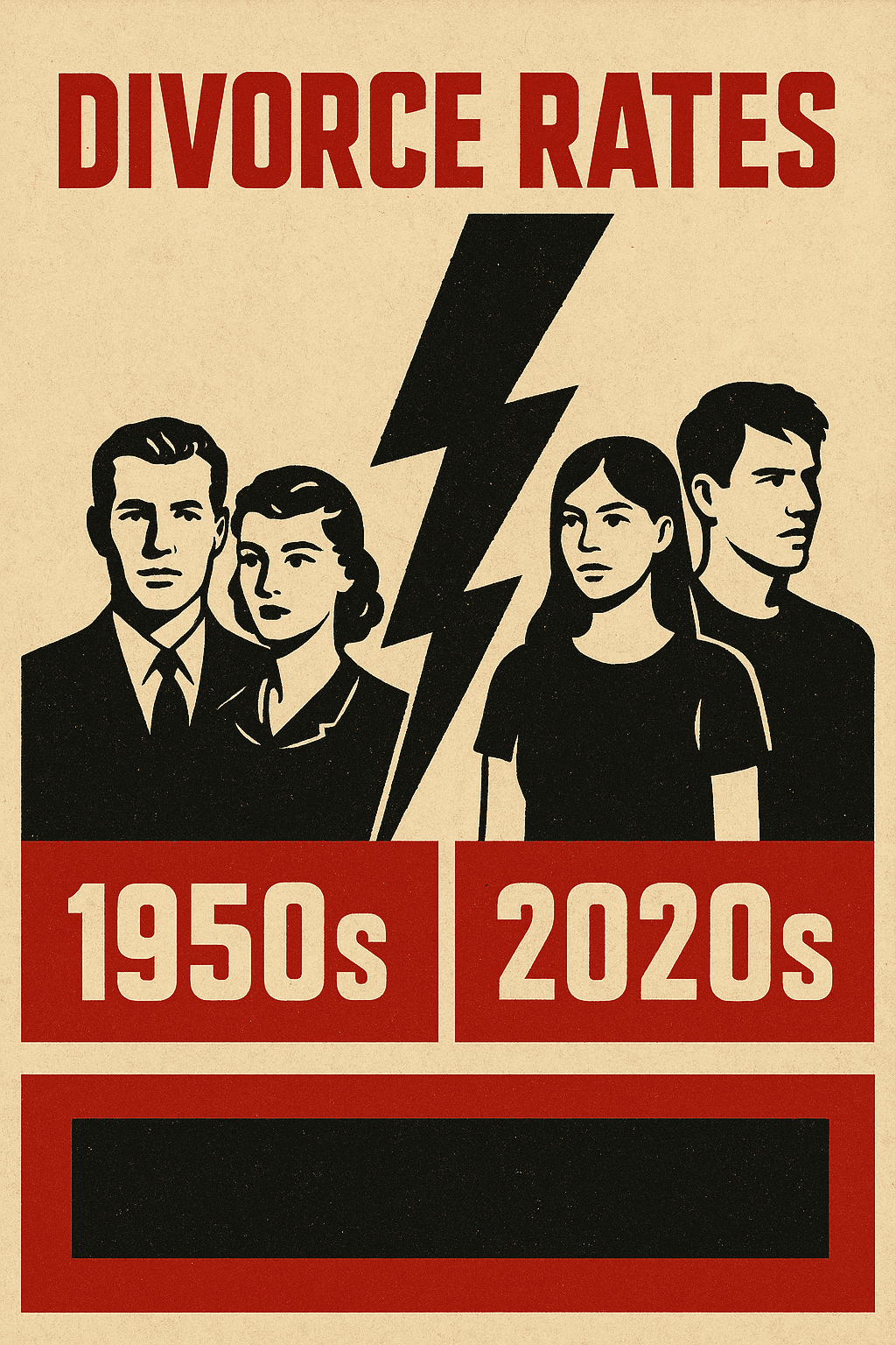 divorce rates 1950s vs 2020s part 5 of dating series at disruptarian