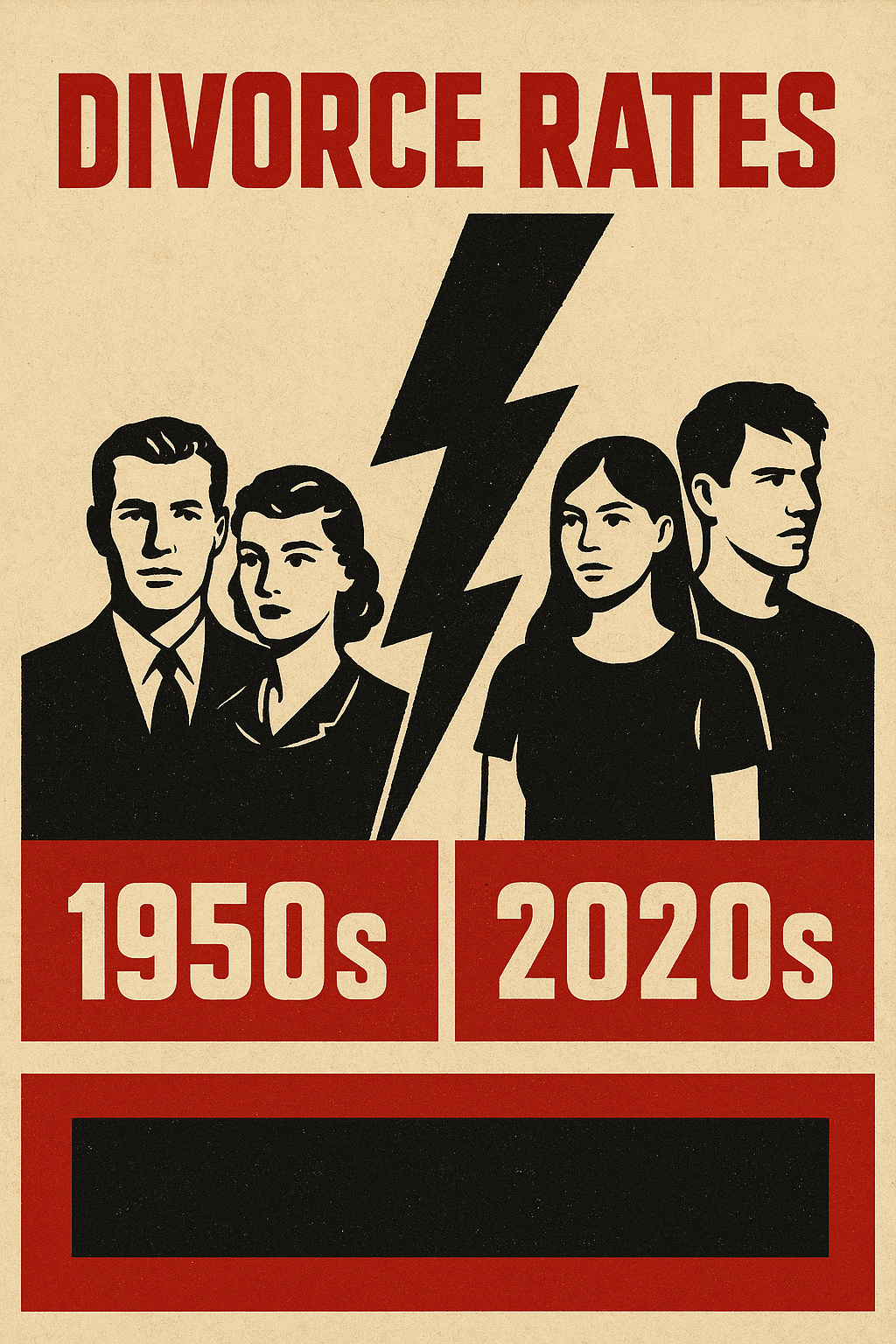 Part 5: Divorce Then and Now – 1950s vs 2020s