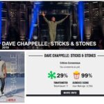 Dave Chappelle Rotten Tomatoes