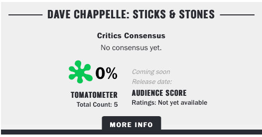 Dave Chappelle Rotten Tomatoes