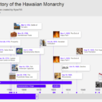 History of The Hawaiian Monarchy